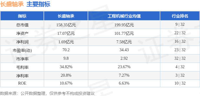 股票行情快报：长盛轴承（300718）1月23日主力资金净卖出129亿元半岛Bandao体育(图2)