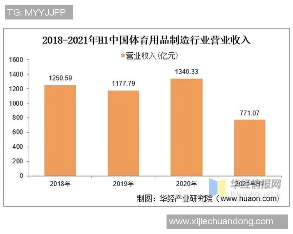 手机体育产品销售新趋势分析与市场前景展望